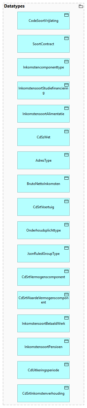 Datatypes (GGM)