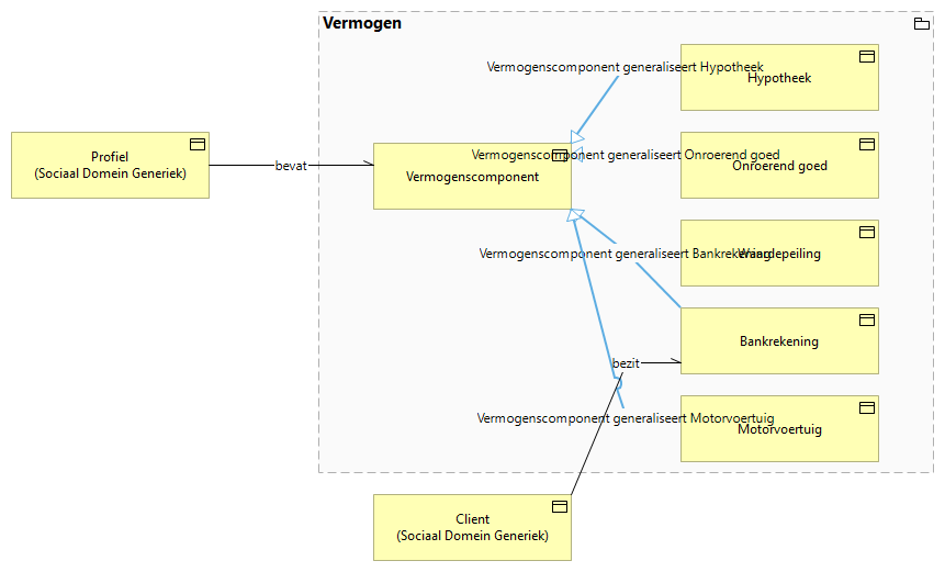 Vermogen