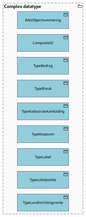 Complex datatype (GGM)