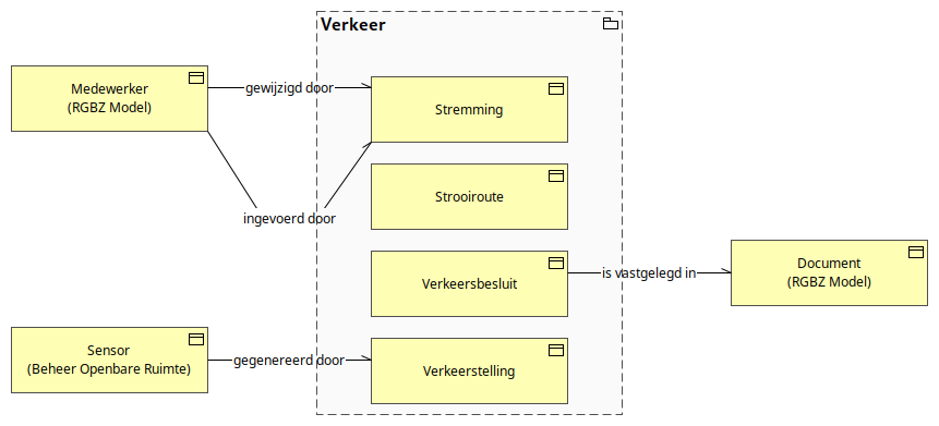 Verkeer