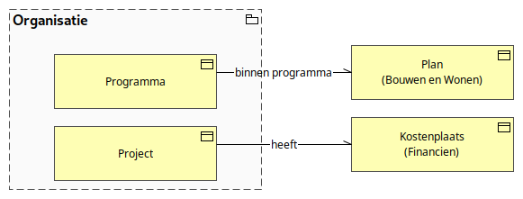 Organisatie