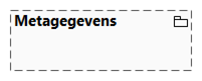 Metagegevens