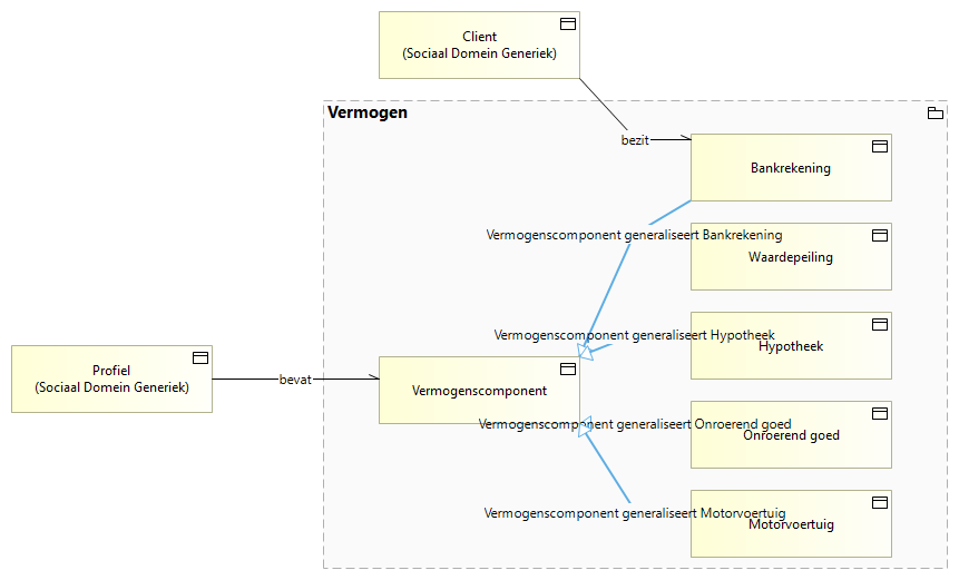 Vermogen (GGM)