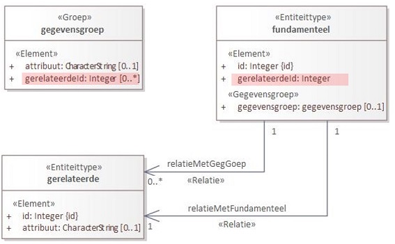 Relaties - UGM step 4