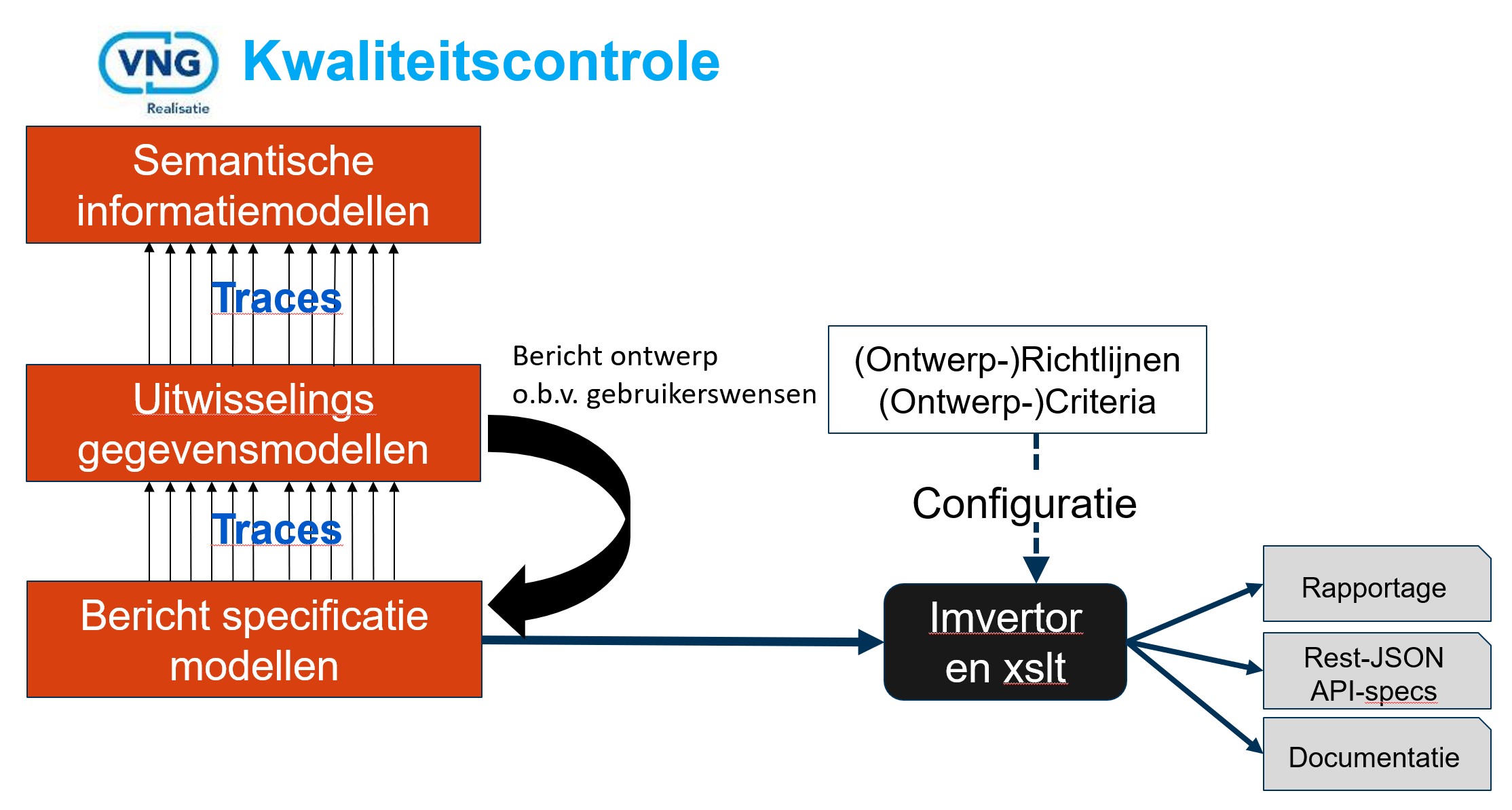 Drielagenmodel