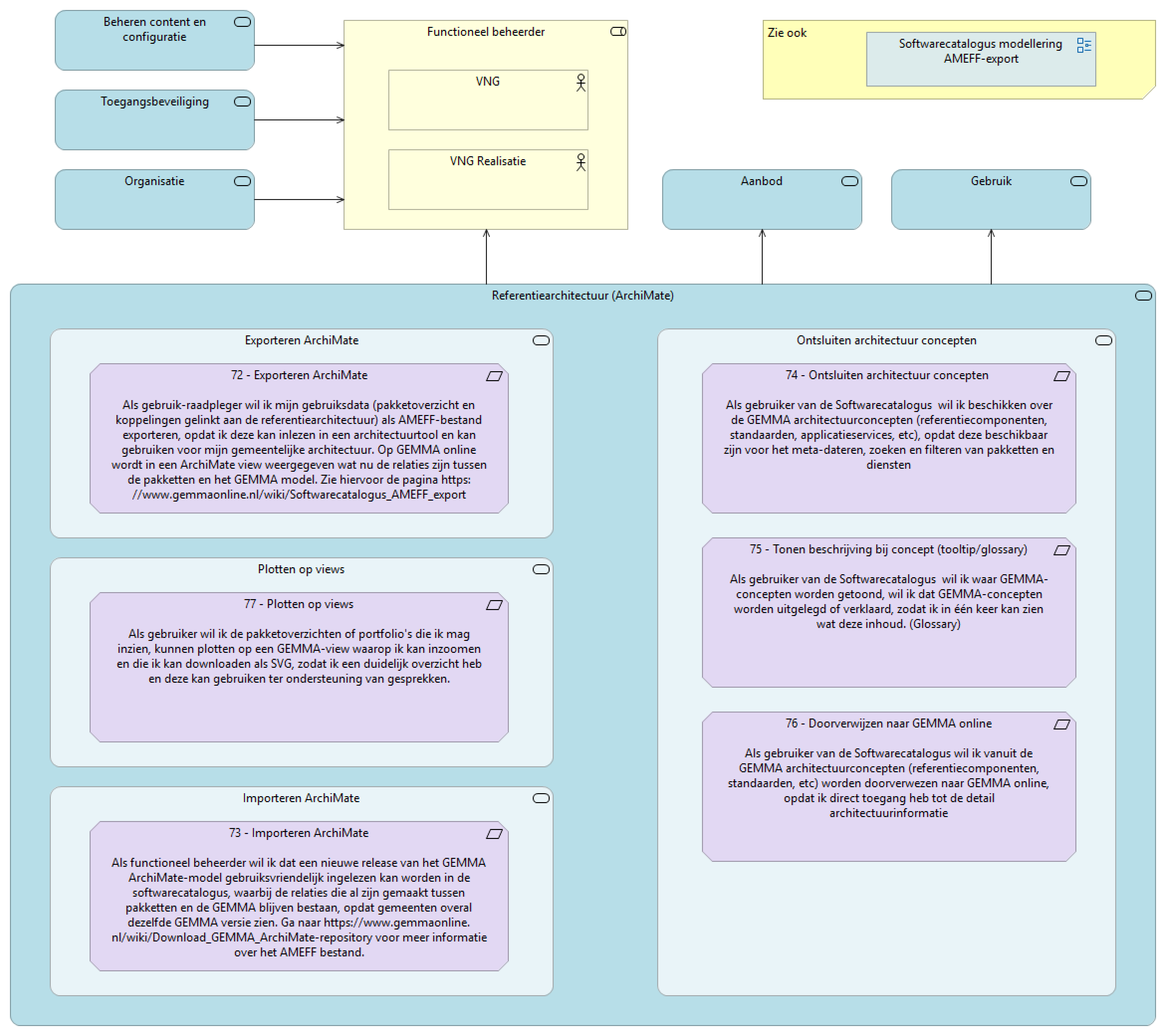 Referentiearchitectuur