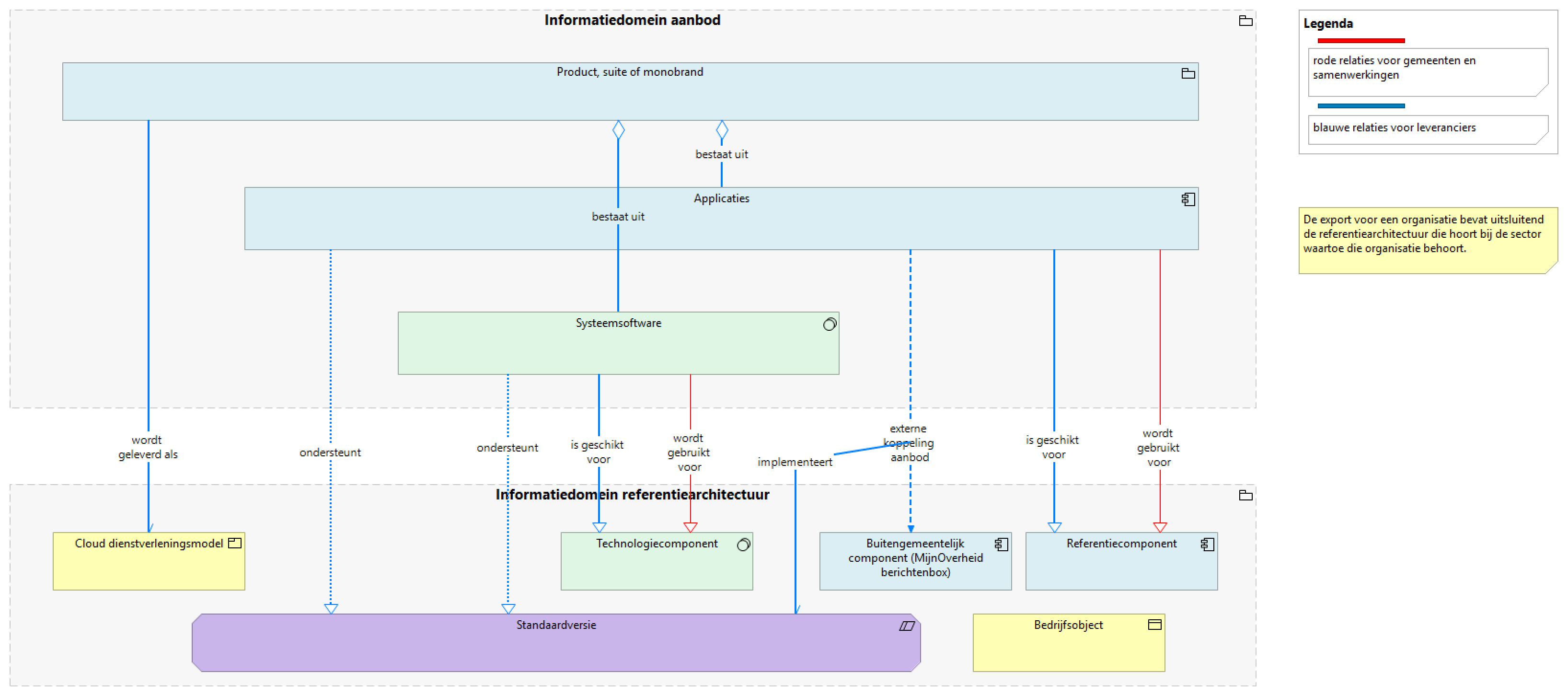 AMEFF export epic referentiearchitectuur