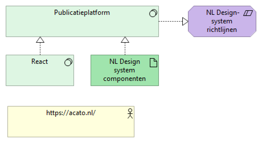 Publicatievoorziening