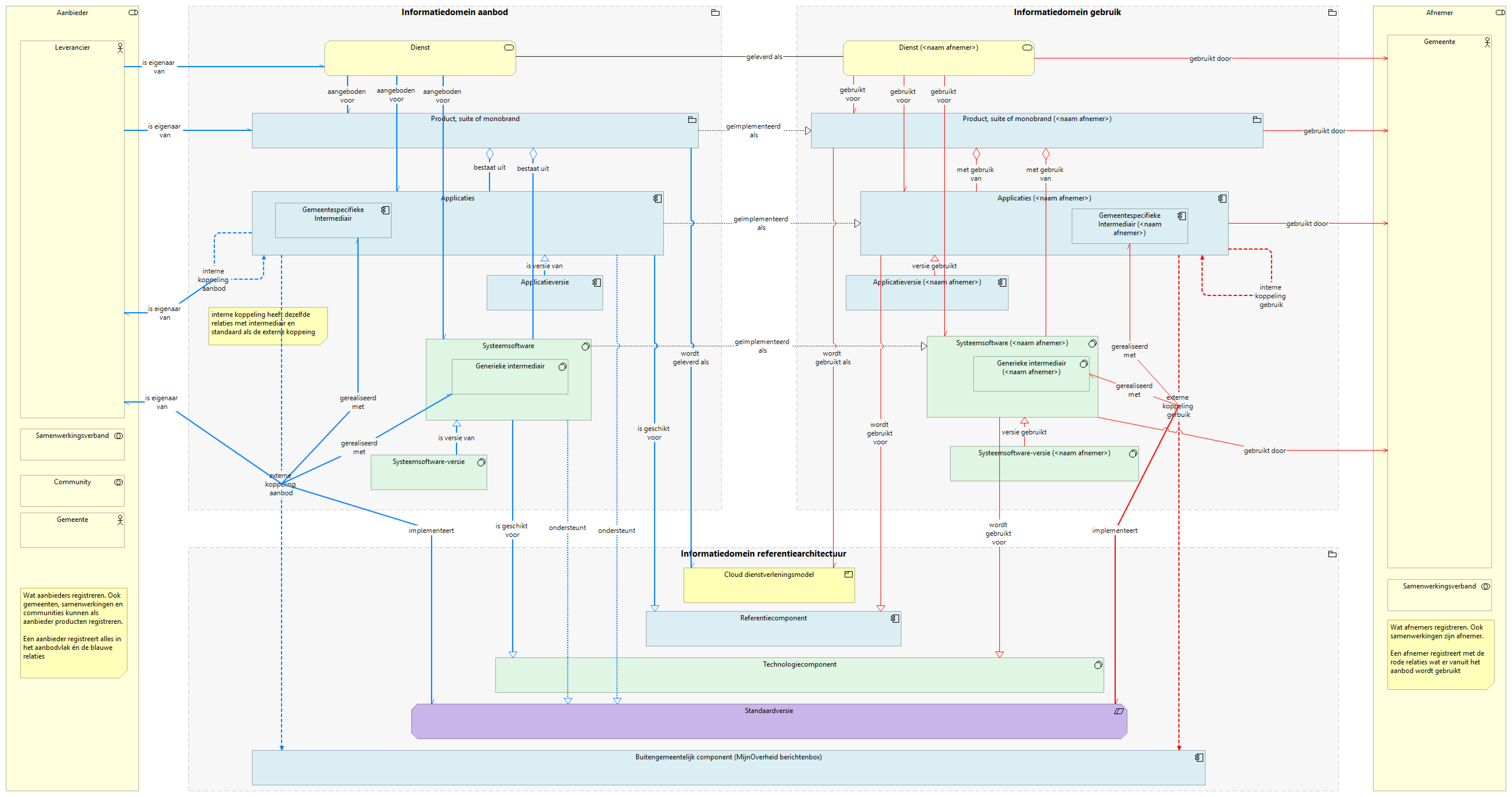 AMEFF export epic aanbod en gebruik