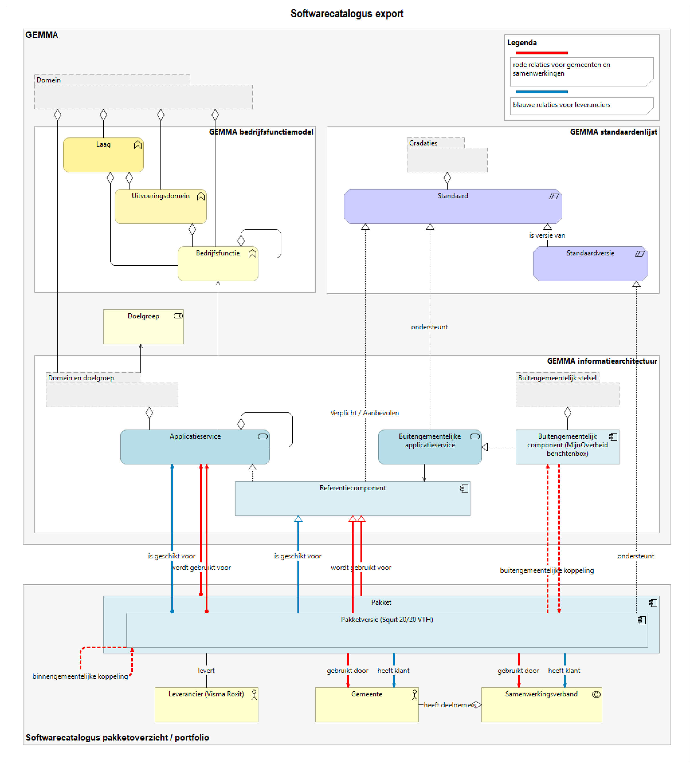 Softwarecatalogus modellering AMEFF-export