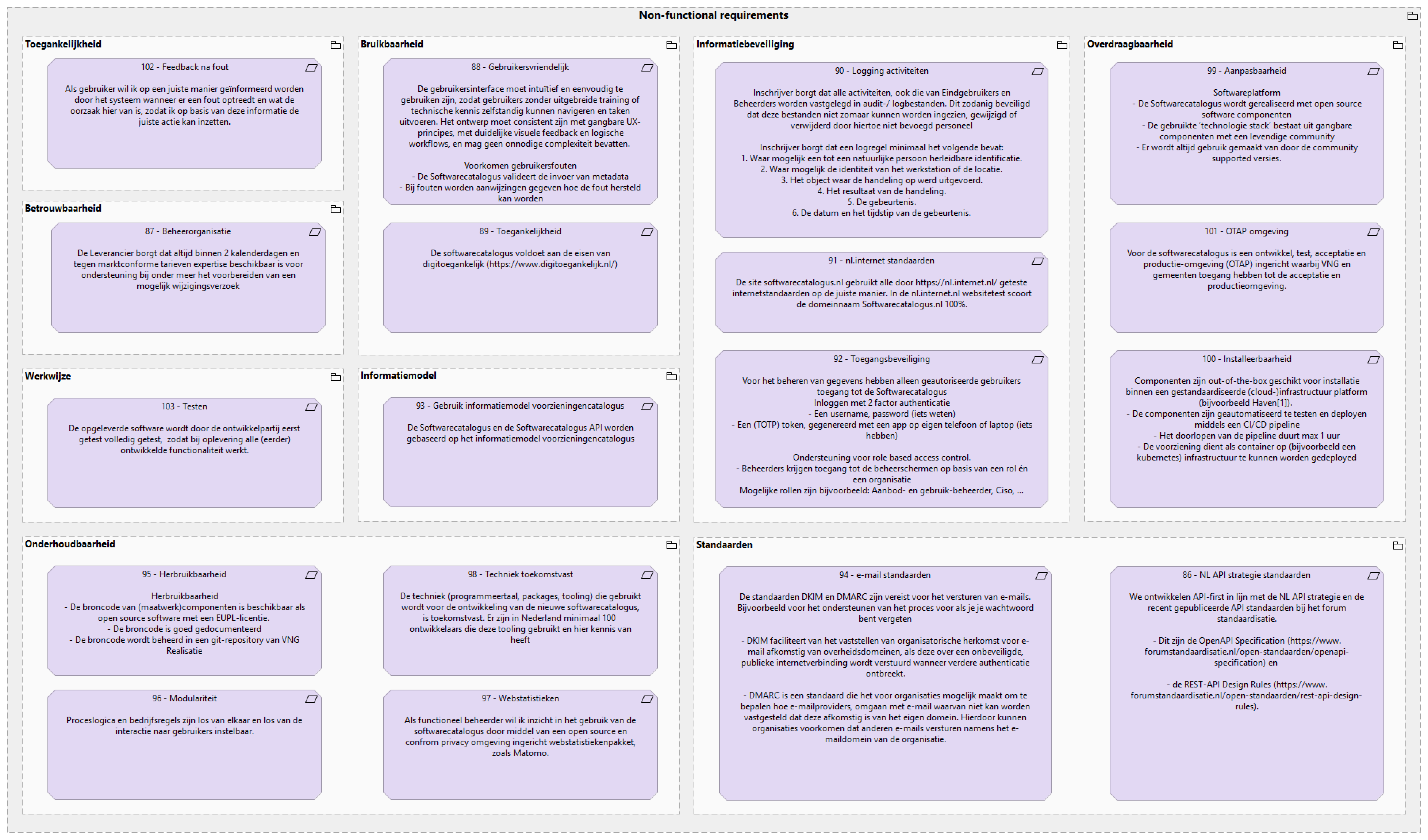Softwarecatalogus Non-functionals