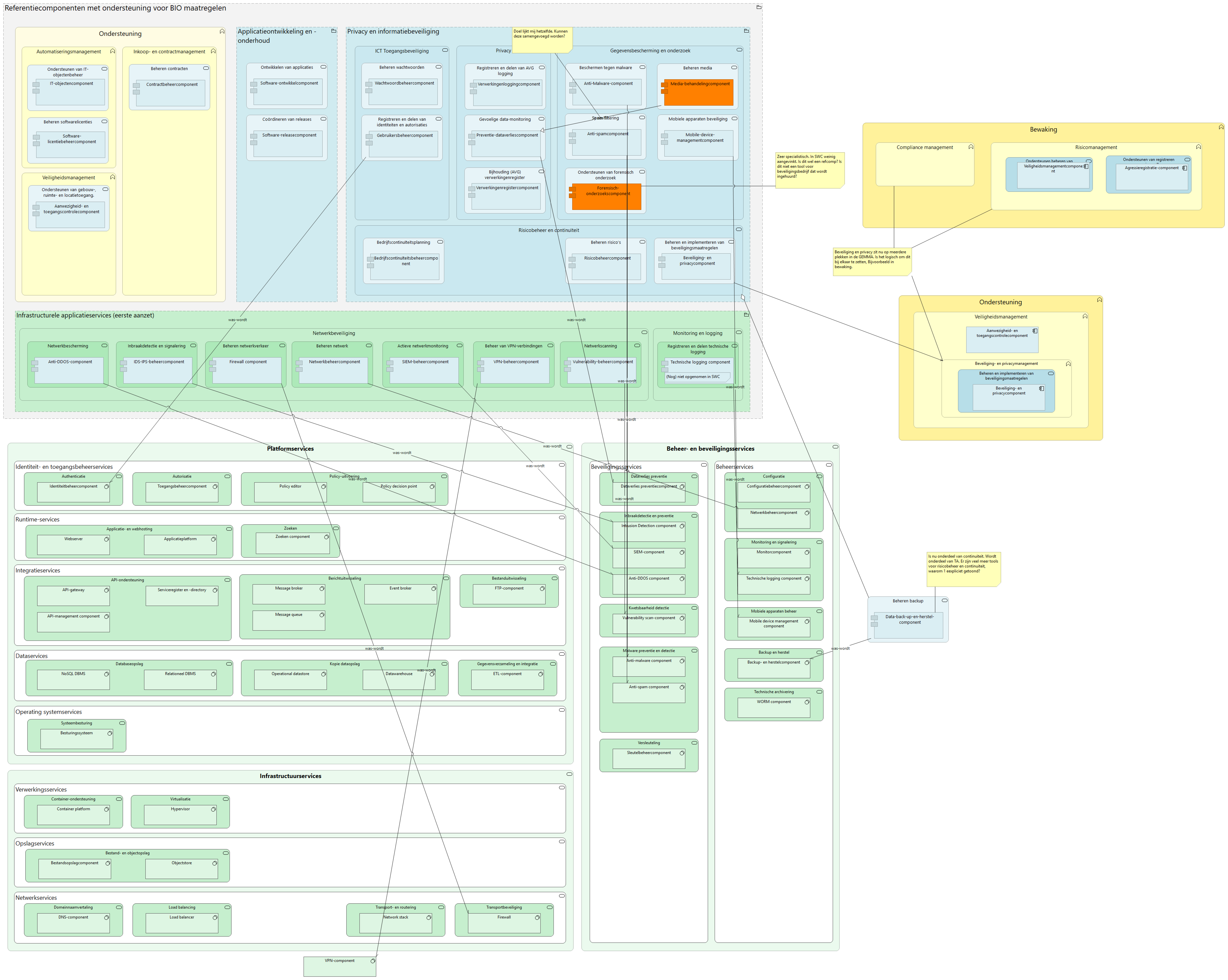 BIO maatregelen mapping TA