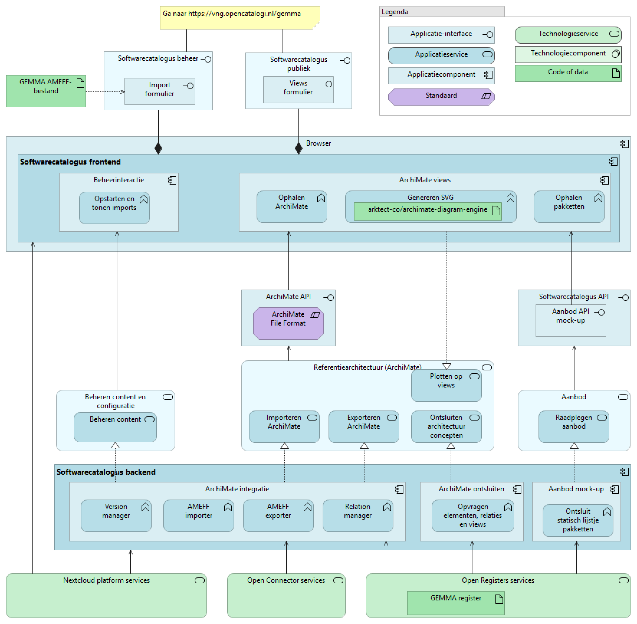 Applicatiearchitectuur epic referentiearchitectuur
