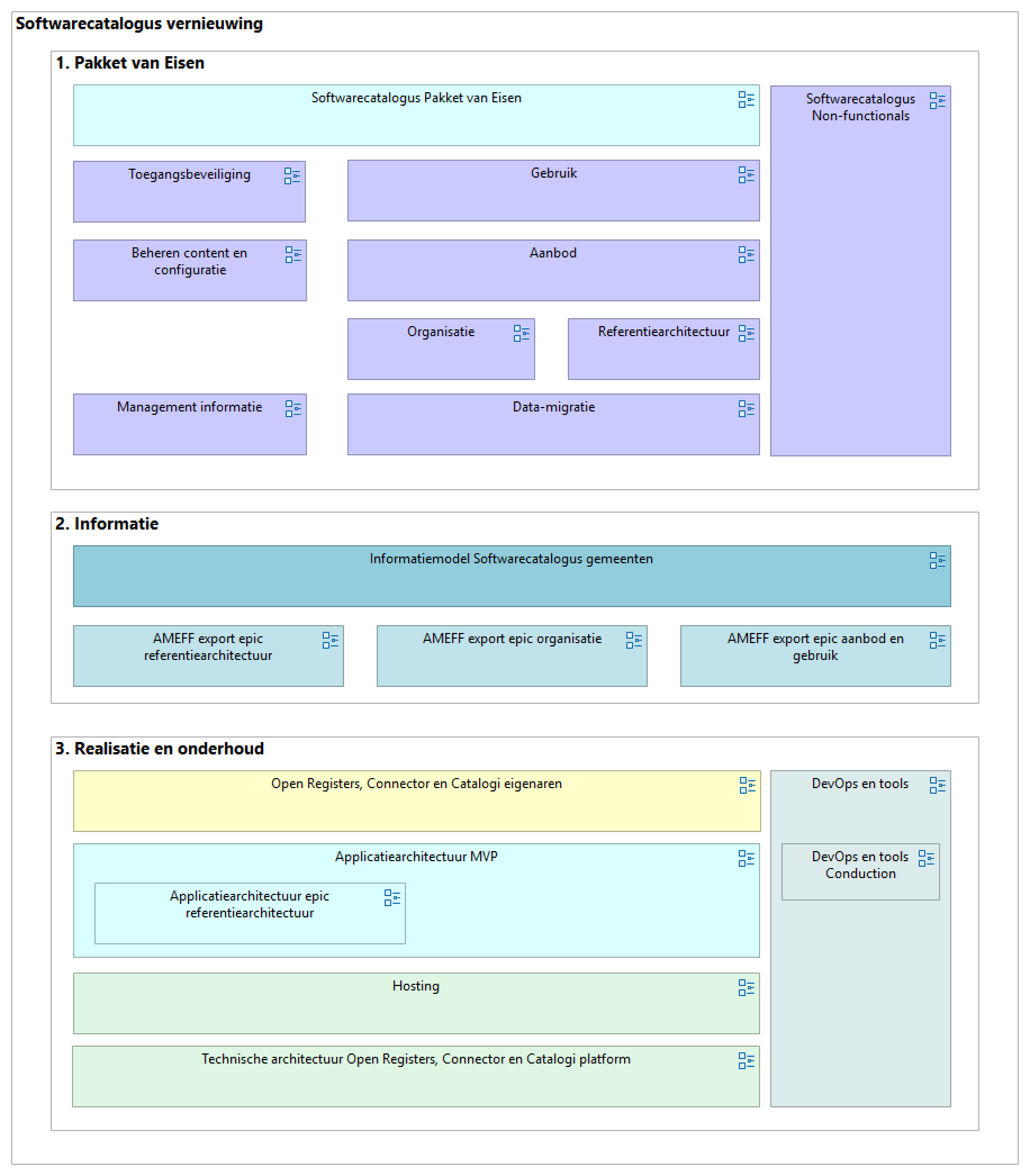 Softwarecatalogus vernieuwing