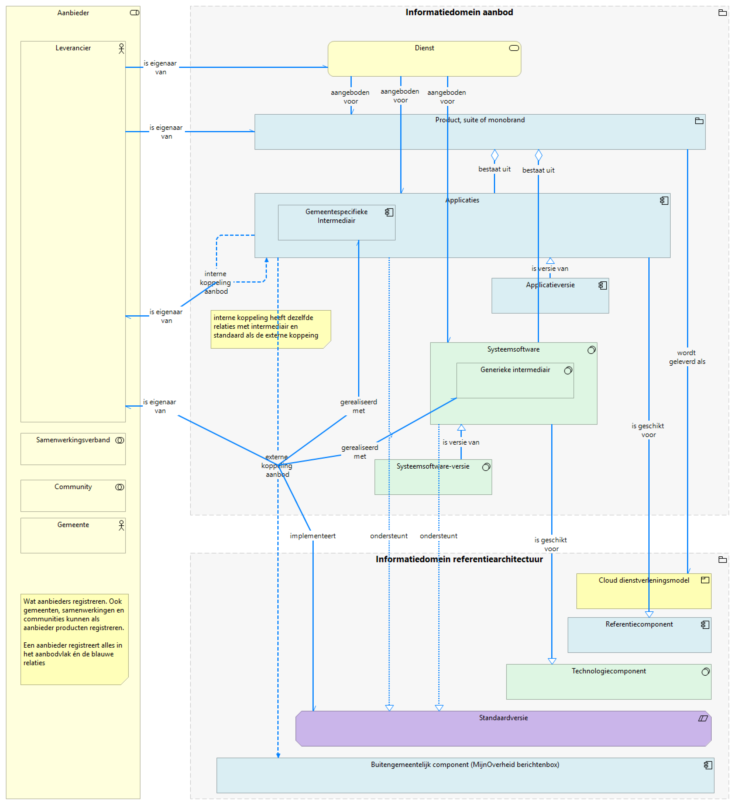 AMEFF export epic aanbod