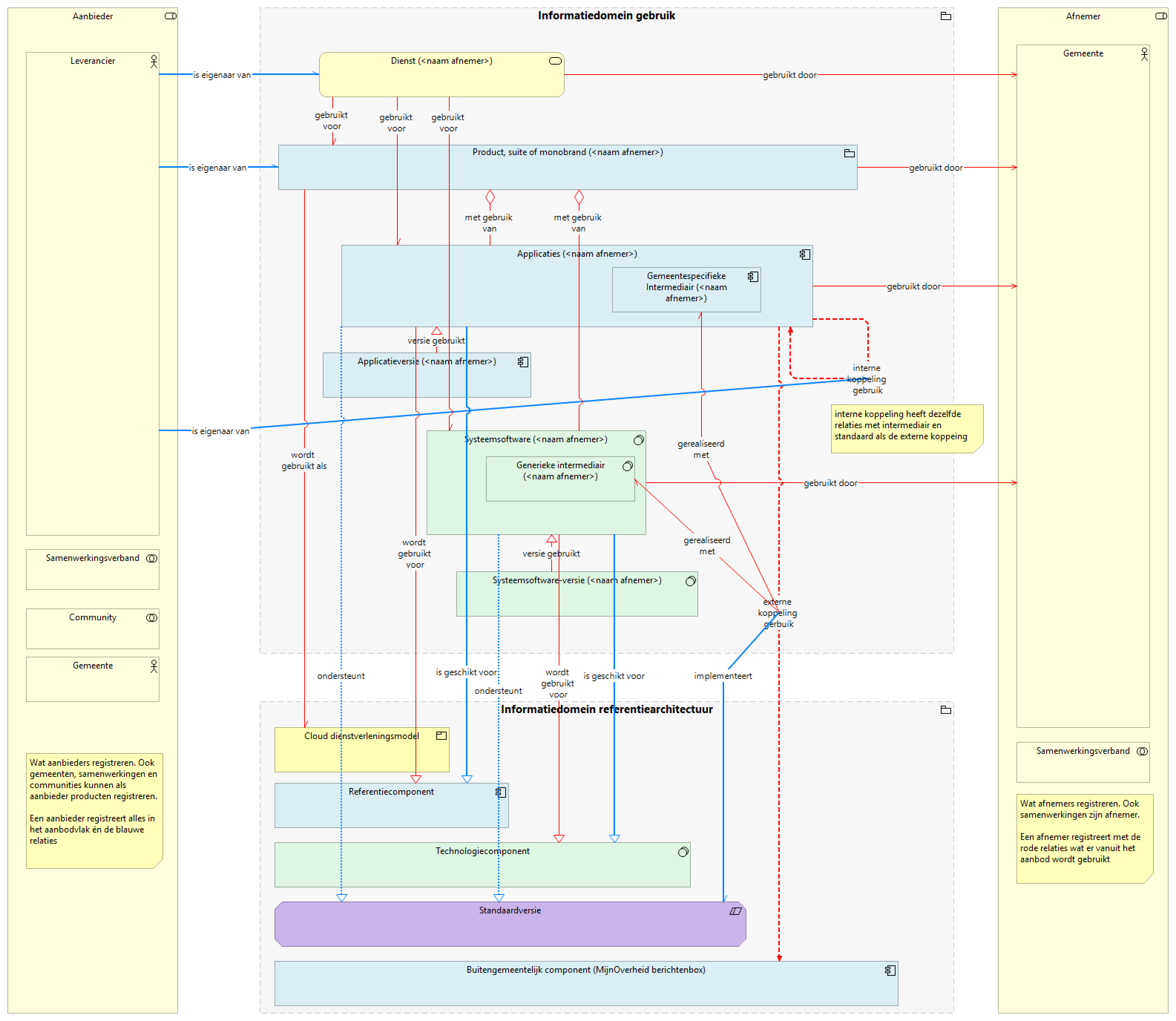 AMEFF export epic gebruik
