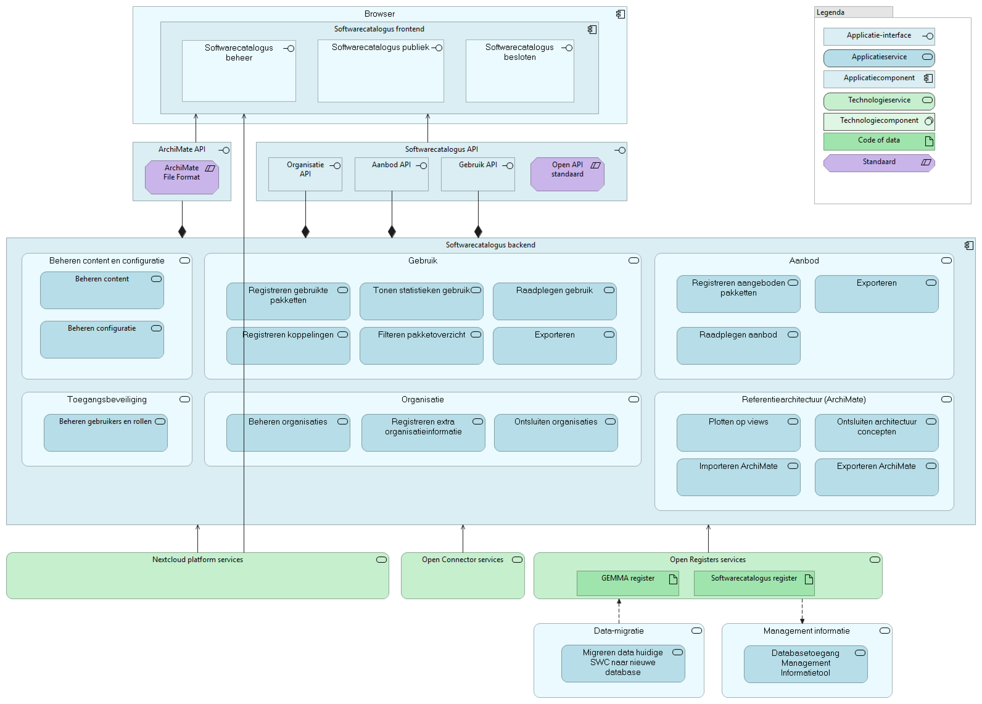 Applicatiearchitectuur MVP