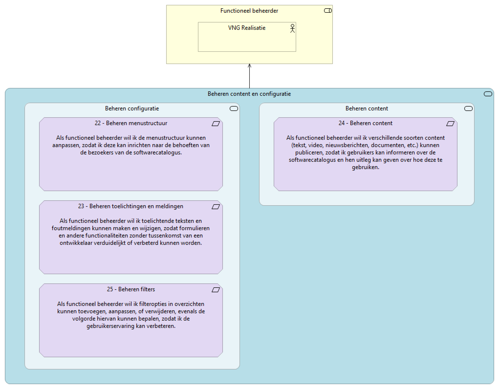 Beheren content en configuratie