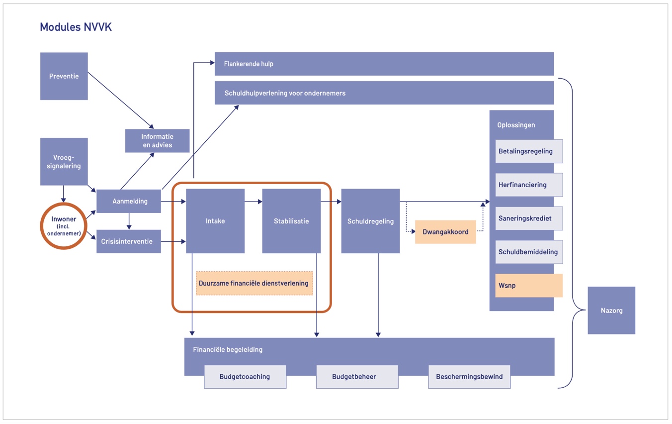 NVVK-referentieproces