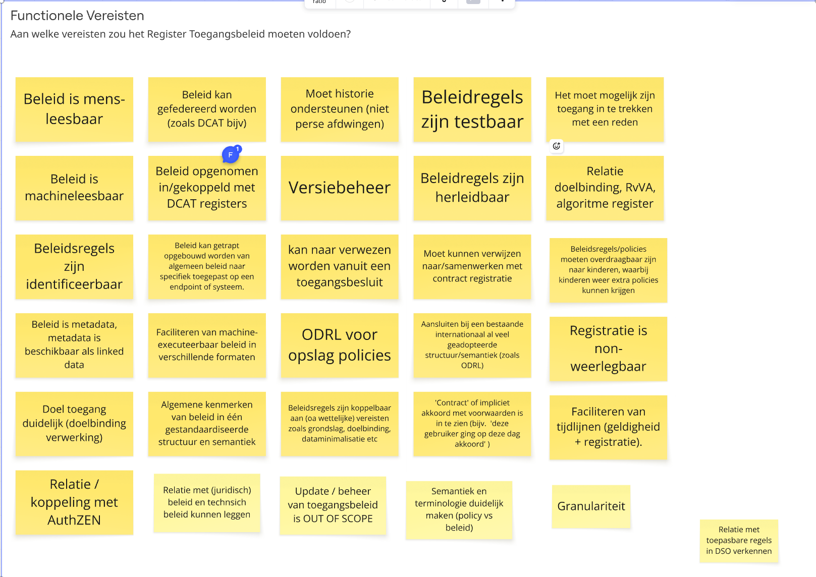 Functionele vereisten