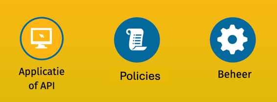 Drie iconen van die concerns